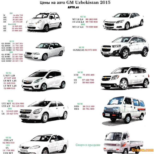 ЯНГИ УЗ АВТО НАРХЛАРИ Uzbekistan  /  ЦЕНЫ НА АВТО В УЗБЕКИСТАНЕ